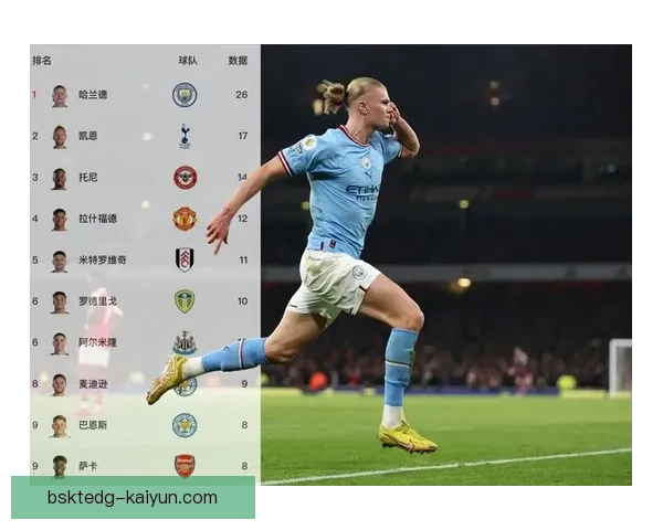 哈兰德在本赛季持续保持高效表现，成为英超联赛的射手榜领跑者